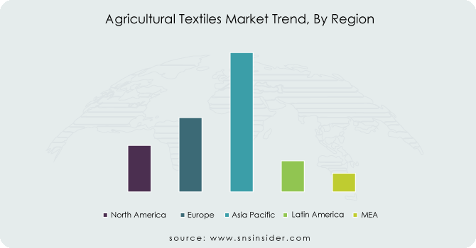 Agricultural-Textiles-Market-Trend-By-Region