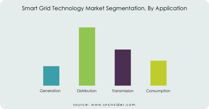 Smart-Grid-Technology-Market-Segmentation-By-Application