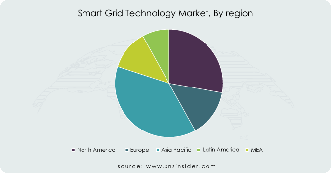 Smart-Grid-Technology-Market-By-region