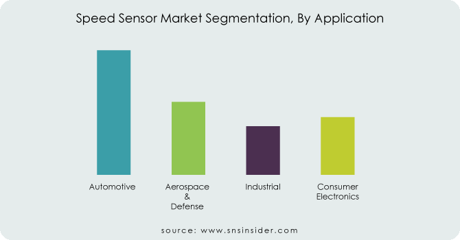 Speed-Sensor-Market-Segmentation-By-Application