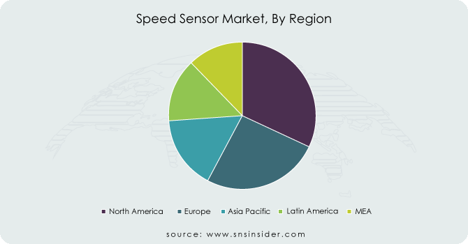 Speed-Sensor-Market-By-Region