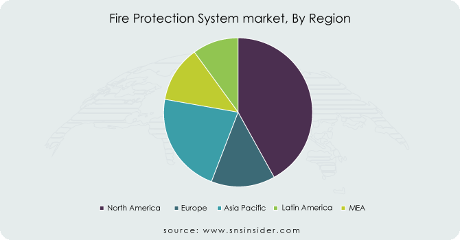 Fire-Protection-System-market-Segmentation-By-Region