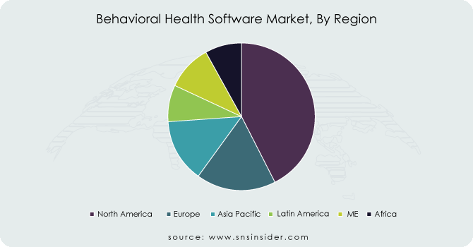 Behavioral-Health-Software-Market-By-Region