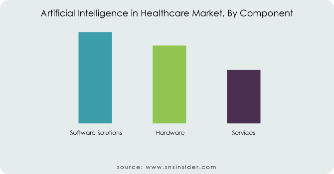 Artificial-Intelligence-in-Healthcare-Market-By-Component