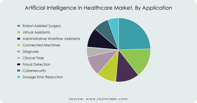 Artificial-Intelligence-in-Healthcare-Market-By-Application