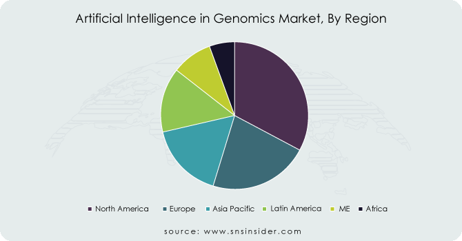 Artificial-Intelligence-in-Genomics-Market-By-Region