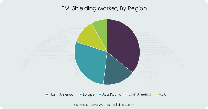 EMI-Shielding-Market-By Region