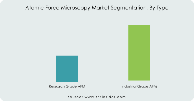Atomic-Force-Microscopy-Market-Segmentation-By-Type