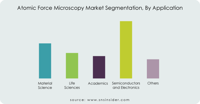 Atomic-Force-Microscopy-Market-Segmentation-By-Application