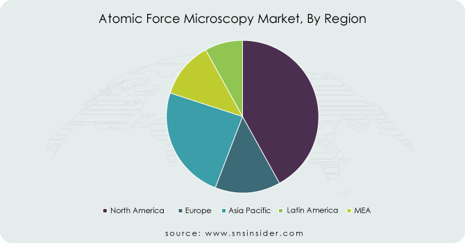 Atomic-Force-Microscopy-Market-By-Region