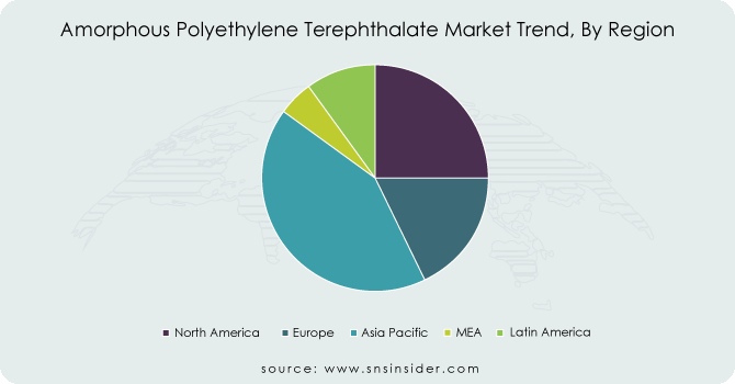 -Amorphous-Polyethylene-Terephthalate-Market-Trend-By-Region