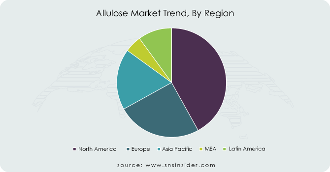 Allulose-Market-Trend-By-Region