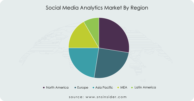 Social-Media-Analytics-Market-By-Region