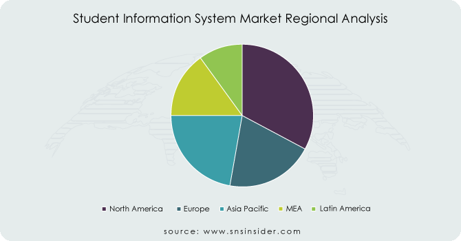Student-Information-System-Market-Regional-Analysis