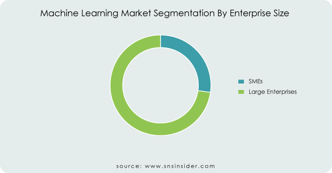 Machine-Learning-Market-Segmentation-By-Enterprise-Size