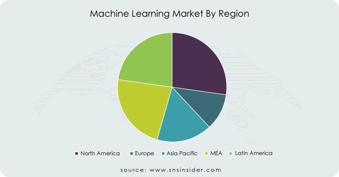 Machine-Learning-Market-By-Region