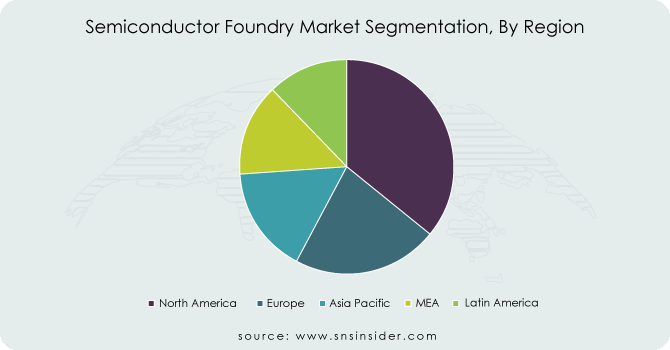 Semiconductor-Foundry-Market-Segmentation-By-Region