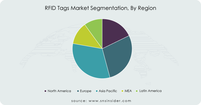 RFID-Tags-Market-Segmentation-By-Region