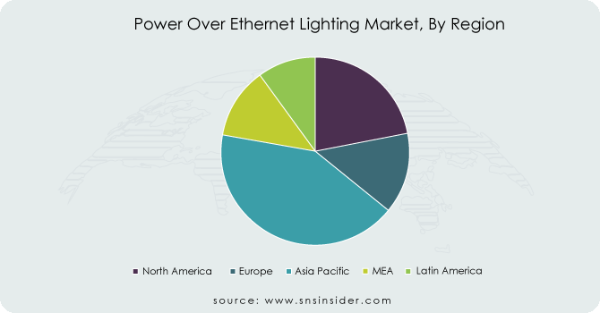 Power-Over-Ethernet-Lighting-Market-By-Region