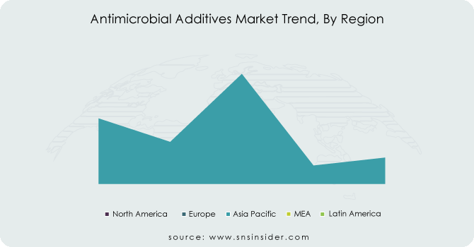 Antimicrobial-Additives-Market-Trend-By-Region