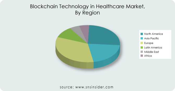 Blockchain-Technology-in-Healthcare-Market-segmentation-By-Region