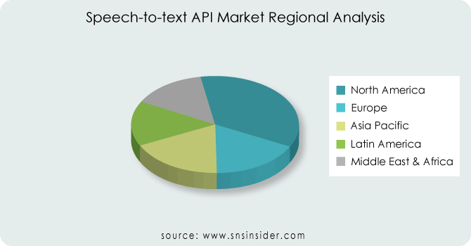 Speech-to-text API Market By Regional