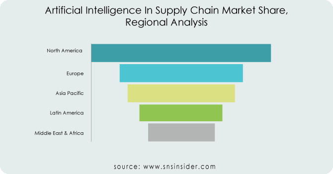 Artificial-Intelligence-In-Supply-Chain-Market-Share-Regional-Analysis