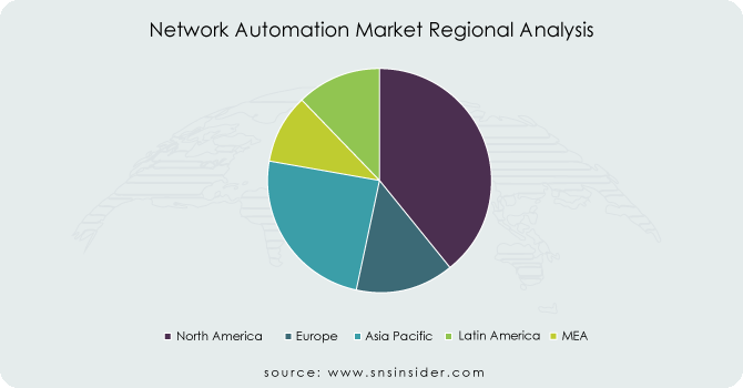 Network-Automation-Market-Regional-Analysis