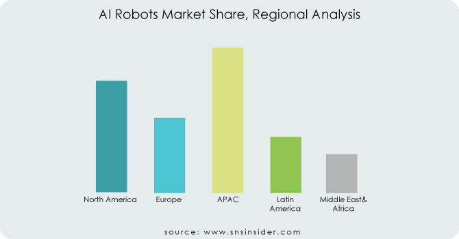 Artificial Intelligence Robots Market by Regional Analysis