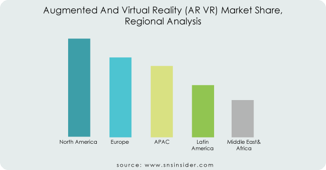 Augmented-And-Virtual-Reality-AR-VR-Market-Share-Regional-Analysis