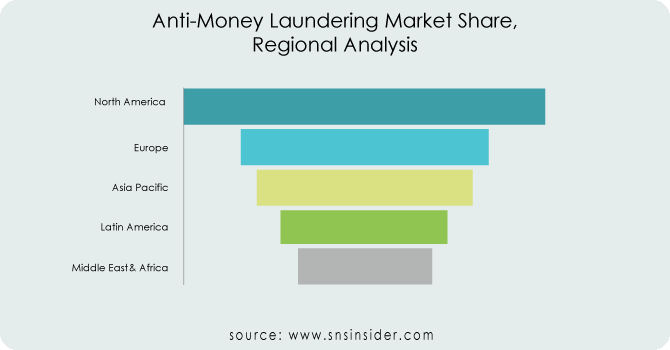 Anti-Money-Laundering-Market-By Regional