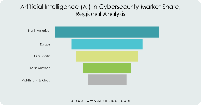 Artificial Intelligence (AI) In Cybersecurity Market By Regional Analysis