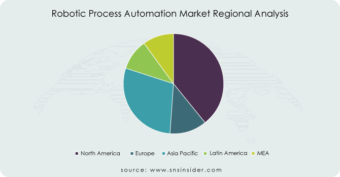 Robotic-Process-Automation-Market-Regional-Analysis