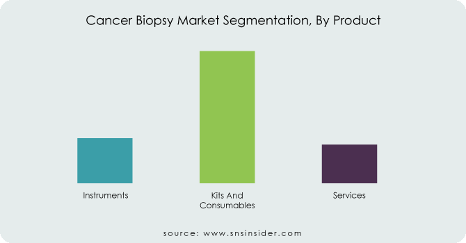 Cancer-Biopsy-Market-Segmentation-By-Product