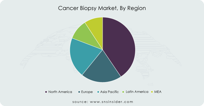 Cancer-Biopsy-Market-By-Region