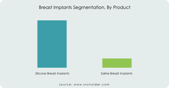 Breast-Implants-Segmentation-By-Product