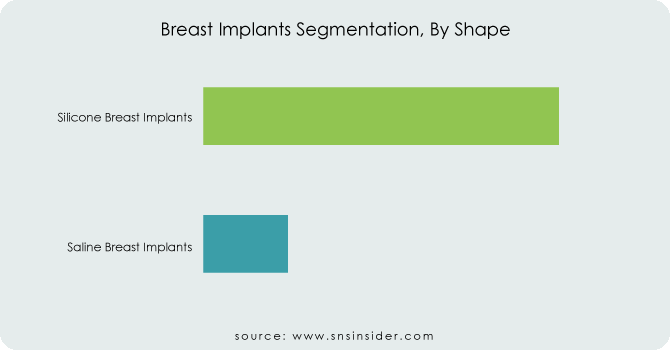 Breast-Implants-Segmentation-By-Shape