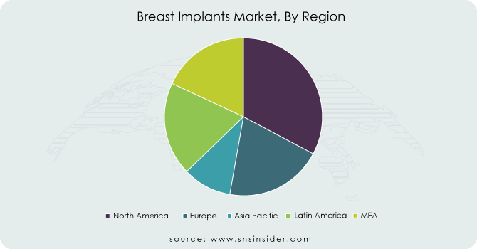 Breast-Implants-Market-By-Region