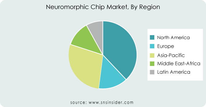 Neuromorphic Chip Market By Region