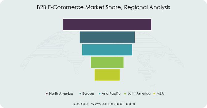 B2B-E-Commerce-Market-Share-Regional-Analysis