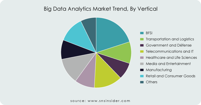 Big-Data-Analytics-Market-Trend-By-Vertical