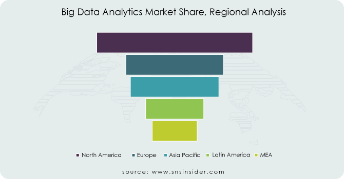Big-Data-Analytics-Market-Share-Regional-Analysis