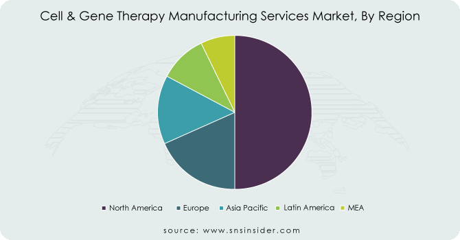 Cell--Gene-Therapy-Manufacturing-Services-Market-By-Region