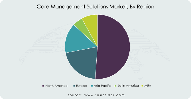 Care-Management-Solutions-Market-By-Region