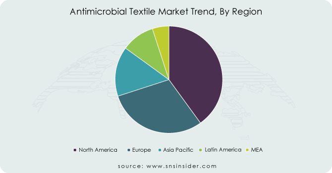 Antimicrobial-Textile-Market-Trend-By-Region