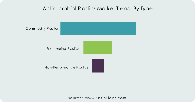Antimicrobial-Plastics-Market-Trend-By-Type