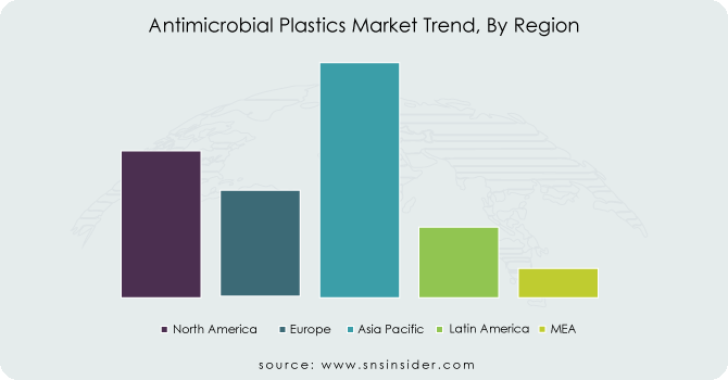 Antimicrobial-Plastics-Market-Trend-By-Region