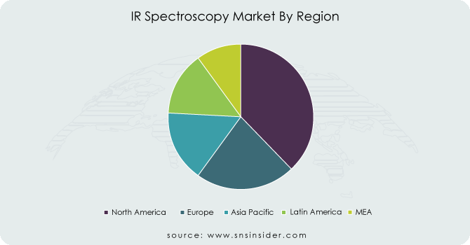 IR-Spectroscopy-Market-By-Region