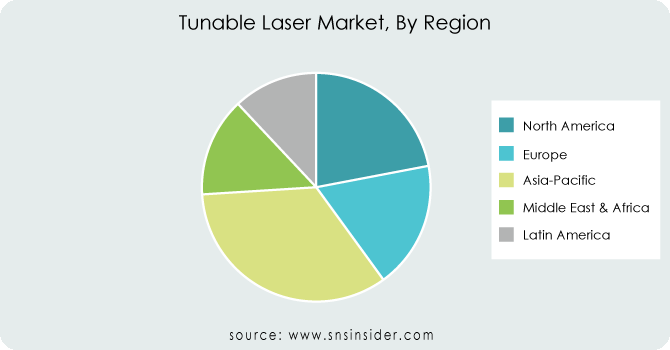 Tunable Laser Market By Region