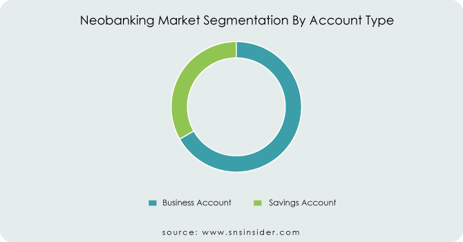 Neobanking-Market-Segmentation-By-Account-Type